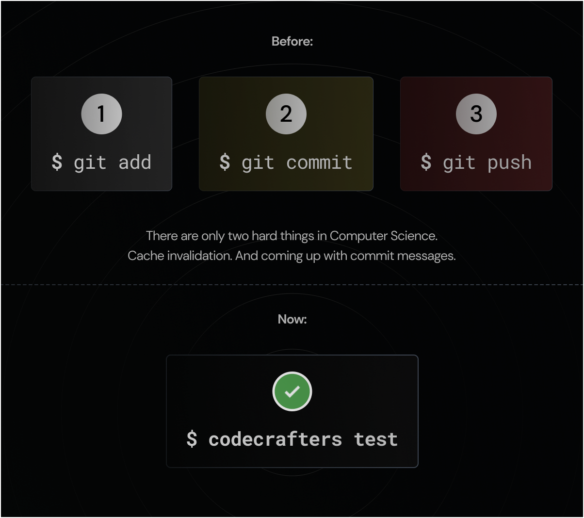 Previous Git workflow vs current CLI workflow