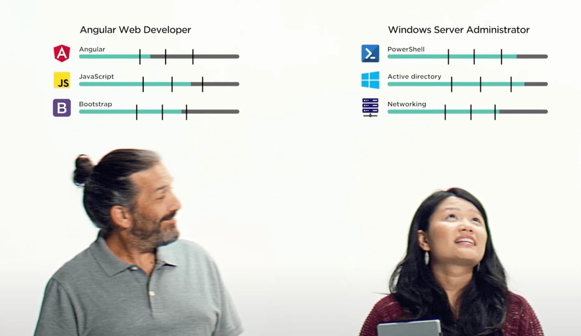 Pluralsight skill assessments