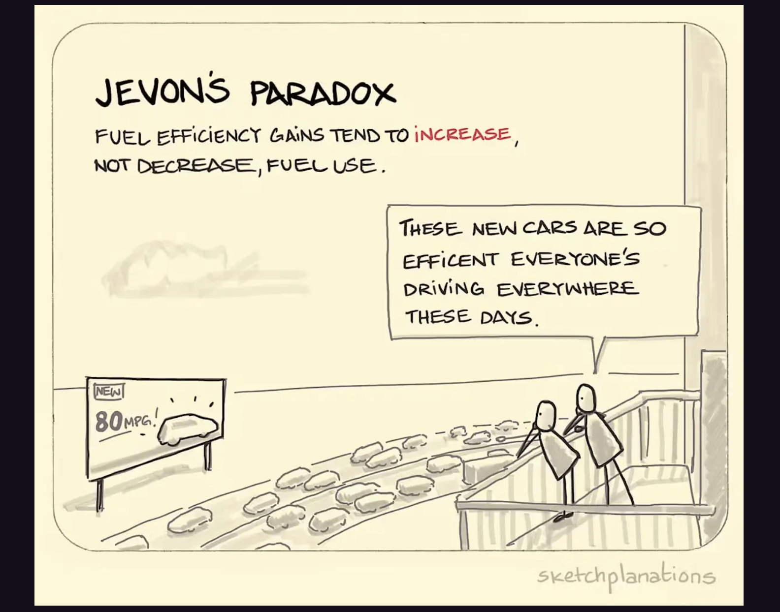 Jevons Paradox